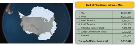 antarctica size in square miles